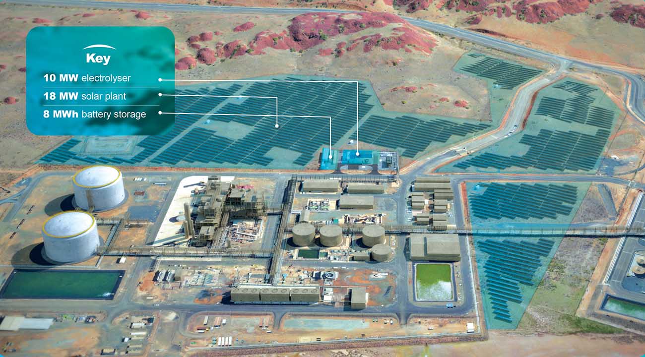 World First Certification Of Green Ammonia Plant In Australia Smart